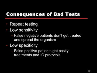 Consequences of Bad Tests Repeat testing Low sensitivity False negative patients don’t get treated and spread the organism Low specificity False positive patients get costly treatments and IC protocols 