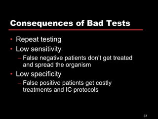 Consequences of Bad Tests <ul><li>Repeat testing </li></ul><ul><li>Low sensitivity </li></ul><ul><ul><li>False negative pa...