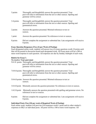 5 points        Thoroughly and thoughtfully answer the question presented. Your
                post will refer to information from the text or other sources. Spelling and
                grammar will be correct.

3-4 points      Thoroughly and thoughtfully answer the question presented. Your
                post will refer to information from the text or other sources. Spelling and
                grammatical errors.

2 points        Answers the question presented. Minimal references to text or
                sources.

1 point         Answers the question presented. No references to text or sources.

0 points        Did not complete the assignment or submitted late. Late assignments will receive
                0 points.

Essay Question Responses (Two (2) per Week of Posting)
Each designated online week, students will answer two (2) essay questions worth 10 points each
that will be posted in discussion board each designated week. All Essay posts will be a 300 or
more word response to each question. All responses are due by Sunday midnight of each week.

Rubric for Essay’s
To receive: Your post must
9.0-10 points Thoroughly and thoughtfully answer the question presented. Your
              post will refer to information from the text or other sources. Spelling and
              grammar will be correct.

7.0-8.0 points Thoroughly and thoughtfully answer the question presented. Your
               post will refer to information from the text or other sources. Spelling and
               grammatical errors.

5.0-6.0 points Answers the question presented. Minimal references to text or
               sources.

3.0-4.0 point Minimally answers the question presented. No references to text or sources.

1.0-2.0 point    Minimally answers the question presented with spelling and grammar errors. No
                references to text or sources.

0 points        Did not complete the assignment or submitted late. Late assignments will receive
                0 points.

Individual Posts (Ten (10) per week of Required Week of Posting)
Each online week, students will post ten (10) responses worth 1 point each to other student’s
responses to DQ’s or individual posts. All posts will be a 100 or more word response. All
 