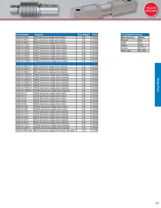 123
Compatible Products
Manufacturer Model
Revere 642
HBM SP4
Tedea 1042
Celtron MT1041
Rice Lake RL1042
Part Number Capacity Ship Weight Price
L6N-C3-3KG 3KG aluminum single point metric 2 lb $100
L6N-C3-5KG 5KG aluminum single point metric 2 lb $100
L6N-C3-8KG 8KG aluminum single point metric 2 lb $100
L6N-C3-10KG 10KG aluminum single point metric 2 lb $100
L6N-C3-15KG 15KG aluminum single point metric 2 lb $100
L6N-C3-20KG 20KG aluminum single point metric 2 lb $100
L6N-C3-30KG 30KG aluminum single point metric 2 lb $100
L6N-C3-50KG 50KG aluminum single point metric 2 lb $100
L6N-C3-75KG 75KG aluminum single point metric 2 lb $100
L6N-C3-100KG 100KG aluminum single point metric 2 lb $100
L6N-C3-3KG-Y 3KG aluminum single point imperial 2 lb $100
L6N-C3-5KG-Y 5KG aluminum single point imperial 2 lb $100
L6N-C3-8KG-Y 8KG aluminum single point imperial 2 lb $100
L6N-C3-10KG-Y 10KG aluminum single point imperial 2 lb $100
L6N-C3-15KG-Y 15KG aluminum single point imperial 2 lb $100
L6N-C3-20KG-Y 20KG aluminum single point imperial 2 lb $100
L6N-C3-30KG-Y 30KG aluminum single point imperial 2 lb $100
L6N-C3-50KG-Y 50KG aluminum single point imperial 2 lb $100
L6N-C3-75KG-Y 75KG aluminum single point imperial 2 lb $100
L6N-C3-100KG-Y 100KG aluminum single point imperial 2 lb $100
L6N-C3-10 10LB aluminum single point metric 2 lb $100
L6N-C3-15 15LB aluminum single point metric 2 lb $100
L6N-C3-20 20LB aluminum single point metric 2 lb $100
L6N-C3-30 30LB aluminum single point metric 2 lb $100
L6N-C3-50 50LB aluminum single point metric 2 lb $100
L6N-C3-100 100LB aluminum single point metric 2 lb $100
L6N-C3-200 200LB aluminum single point metric 2 lb $100
L6N-C3-10-Y 10LB aluminum single point imperial 2 lb $100
L6N-C3-15-Y 15LB aluminum single point imperial 2 lb $100
L6N-C3-20-Y 20LB aluminum single point imperial 2 lb $100
L6N-C3-30-Y 30LB aluminum single point imperial 2 lb $100
L6N-C3-50-Y 50LB aluminum single point imperial 2 lb $100
L6N-C3-100-Y 100LB aluminum single point imperial 2 lb $100
L6N-C3-200-Y 200LB aluminum single point imperial 2 lb $100
L6N-C3-8KG-3B 8KG aluminum single point metric 3M cable 2 lb $100
SinglePoint
 