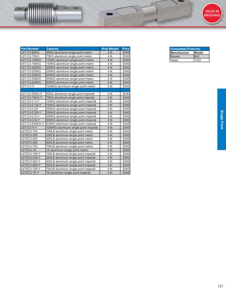 127
Compatible Products
Manufacturer Model
Revere 642
Tedea 1252
Part Number Capacity Ship Weight Price
L6T-C3-50KG 50KG aluminum single point metric 4 lb $345
L6T-C3-75KG 75KG aluminum single point metric 4 lb $345
L6T-C3-100KG 100KG aluminum single point metric 4 lb $345
L6T-C3-150KG 150KG aluminum single point metric 4 lb $345
L6T-C3-200KG 200KG aluminum single point metric 4 lb $345
L6T-C3-250KG 250KG aluminum single point metric 4 lb $345
L6T-C3-300KG 300KG aluminum single point metric 4 lb $345
L6T-C3-500KG 500KG aluminum single point metric 4 lb $345
L6T-C3-635KG 635KG aluminum single point metric 4 lb $345
L6T-C3-1t 1000KG aluminum single point metric 4 lb $345
L6T-C3-50KG-Y 50KG aluminum single point imperial 4 lb $345
L6T-C3-75KG-Y 75KG aluminum single point imperial 4 lb $345
L6T-C3-0.1t-Y 100KG aluminum single point imperial 4 lb $345
L6T-C3-0.15t-Y 150KG aluminum single point imperial 4 lb $345
L6T-C3-0.2tY 200KG aluminum single point imperial 4 lb $345
L6T-C3-0.25t-Y 250KG aluminum single point imperial 4 lb $345
L6T-C3-0.3t-Y 300KG aluminum single point imperial 4 lb $345
L6T-C3-0.5t-Y 500KG aluminum single point imperial 4 lb $345
L6T-C3-635KG-Y 635KG aluminum single point imperial 4 lb $345
L6T-C3-1t-Y 1000KG aluminum single point imperial 4 lb $345
L6T0C3-100 100LB aluminum single point metric 4 lb $345
L6T0C3-250 250LB aluminum single point metric 4 lb $345
L6T0C3-400 400LB aluminum single point metric 4 lb $345
L6T0C3-500 500LB aluminum single point metric 4 lb $345
L6T0C3-700 700LB aluminum single point metric 4 lb $345
L6T0C3-1K 1K aluminum single point metric 4 lb $345
L6T0C3-100-Y 100LB aluminum single point imperial 4 lb $345
L6T0C3-250-Y 250LB aluminum single point imperial 4 lb $345
L6T0C3-400-Y 400LB aluminum single point imperial 4 lb $345
L6T0C3-500-Y 500LB aluminum single point imperial 4 lb $345
L6T0C3-700-Y 700LB aluminum single point imperial 4 lb $345
L6T0C3-1K-Y 1K aluminum single point imperial 4 lb $345
SinglePoint
 