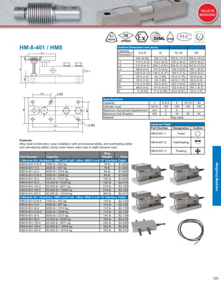129
Features:
Alloy steel construction, easy installation with anti-reversal ability, anti-overloading ability
and self-aligning ability. Using under heavy static load or slight dynamic load.
Part Number Capacity
Ship
Weight Price
3 Module Kit: Hardware, HM8 Load Cell, J-Box JB02-3 and 15ʹ Interface Cable
HM-8-401-0.5t-3 1000 lb / 453 kg 78 lb $1,605
HM-8-401-1t-3 2000 lb / 907 kg 78 lb $1,605
HM-8-401-2t-3 4000 lb / 1814 kg 84 lb $1,605
HM-8-401-2.5t-3 5000 lb / 2268 kg 84 lb $1,605
HM-8-401-3t-3 6000 lb / 2721 kg 105 lb $1,605
HM-8-401-5t-3 10,000 lb / 4535 kg 120 lb $2,410
HM-8-401-10t-3 20,000 lb / 9071 kg 219 lb $3,150
HM-8-401-15t-3 30,000 lb / 13608 kg 219 lb $3,150
HM-8-401-20t-3 40,000 lb / 18144 kg 264 lb $4,810
4 Module Kit: Hardware, HM8 Load Cell, J-Box JB02-4 and 15ʹ Interface Cable
HM-8-401-0.5t-4 1000 lb / 453 kg 104 lb $2,135
HM-8-401-1t-4 2000 lb / 907 kg 104 lb $2,135
HM-8-401-2t-4 4000 lb / 1814 kg 112 lb $2,135
HM-8-401-2.5t-4 5000 lb / 2268 kg 112 lb $2,135
HM-8-401-3t-4 6000 lb / 2721 kg 140 lb $2,135
HM-8-401-5t-4 10,000 lb / 4535 kg 160 lb $3,210
HM-8-401-10t-4 20,000 lb / 9071 kg 292 lb $4,200
HM-8-401-15t-4 30,000 lb / 13608 kg 292 lb $4,200
HM-8-401-20t-4 40,000 lb / 18144 kg 352 lb $6,410
Outline Dimension mm (inch)
Capacity
0.5-3t 5t 10-15t 20t
Dimension
L 240 (9.45) 300 (11.8) 355.6 (14.0) 406.4 (16.0)
L1 114.3 (4.5) 152.4 (6.0) 203.2 (8.0) 228.6 (9.0)
L2 214.6 (4.5) 249.2 (9.81) 304.8 (12.0) 342.9 (13.5)
L3 88.9 (4.5) 101.6 (4.0) 152.4 (6.0) 165.1 (6.5)
H 104.8 (4.13) 136.5 (5.37) 190.5 (7.5) 228.6 (9.0)
H1 25.4 (1.0) 42 (1.65) 44.5 (1.75) 50.8 (2.0)
H2 25.4 (1.0) 42 (1.65) 44.5 (1.75) 50.8 (2.0)
W 114.3 (4.50) 152.4 (6.0) 203.2 (8.0) 228.6 (9.0)
W1 88.9 (4.5) 101.6 (4.0) 152.4 (6.0) 165.1 (6.5)
D 11 (0.43) 17.5 (0.69) 20.6 (0.81) 25.5 (1.0)
HM-8-401 / HM8
Optional Table
Part Number Designation Cutline
HM-8-401-1 Fixed
HM-8-401-2 Half-ﬂoating
HM-8-401-3 Floating
Speciﬁcations
Capacity t 0.5-3 5 10-15 20
Ultimate Load %F.S. 150 150 150 150
Maximum Horizontal Displacement mm 5 4 - -
Maximum Anti-Rotation KN 3 10 30 50
Material Alloy steel
IP68
WeighingModules
 