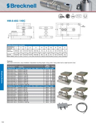 130
Features:
Alloy steel construction, easy installation. Adjustable mounting height. Using under heavy static load or slight dynamic load.
Part Number Capacity
Ship
Weight Price
3 Module Kit: Hardware, H8C Load Cell, J-Box JB02-3 and 15ʹ Interface Cable
HM-8-402-1K-3 1000 lb / 453 kg 51 lb $885
HM-8-402-1.5K-3 1500 lb / 680 kg 51 lb $885
HM-8-402-2K-3 2000 lb / 907 kg 51 lb $885
HM-8-402-2.5K-3 2500 lb / 1134 kg 51 lb $885
HM-8-402-3K-3 3000 lb / 1360 kg 51 lb $885
HM-8-402-4K-3 4000 lb / 1814 kg 51 lb $885
HM-8-402-5KS-3 5000 lb / 2268 kg 51 lb $885
HM-8-402-5KL-3 5000 lb / 2268 kg 60 lb $1,465
HM-8-402-7.5K-3 7500 lb / 3401 kg 60 lb $1,465
HM-8-402-10K-3 10,000 lb / 4355 kg 60 lb $1,465
4 Module Kit: Hardware, H8C Load Cell, J-Box JB02-4 and 15ʹ Interface Cable
HM-8-402-1K-4 1000 lb / 453 kg 68 lb $1,180
HM-8-402-1.5K-4 1500 lb / 680 kg 68 lb $1,180
HM-8-402-2K-4 2000 lb / 907 kg 68 lb $1,180
HM-8-402-2.5K-4 2500 lb / 1134 kg 68 lb $1,180
HM-8-402-3K-4 3000 lb / 1360 kg 68 lb $1,180
HM-8-402-4K-4 4000 lb / 1814 kg 68 lb $1,180
HM-8-402-5KS-4 5000 lb / 2268 kg 68 lb $1,180
HM-8-402-5KL-4 5000 lb / 2268 kg 80 lb $1,950
HM-8-402-7.5K-4 7500 lb / 3401 kg 80 lb $1,950
HM-8-402-10K-4 10,000 lb / 4355 kg 80 lb $1,950
HM-8-402 / H8C
Outline Dimension mm (inch)
Dimension
L L1 L2 L3 H H1 H2 H3 W W1 D
Capacity
0.5t-2t
1Klb-4Klb
180.9
(7.12)
127
(5.0)
101.6
(5.0)
152.4
(6.0)
100-120
(3.94-4.72)
18
(0.71)
18
(0.71)
6.1
(0.24)
127
(5.0)
101.6
(4.0)
16
(0.63)
2.5t-5t
5Klb-10Klb
215.9
(8.5)
127
(5.0)
101.6
(5.0)
177.8
(7.0)
130-150
(5.12-5.91)
26
(1.02)
26
(1.02)
6.1
(0.24)
127
(5.0)
101.6
(4.0)
16
(0.63)
WeighingModules
 