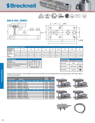 132
Stainless steel construction, easy installation with anti-reversal ability, anti-overloading ability and self-aligning ability. Good ability against
corrosive environments.
Part Number Capacity
Ship
Weight Price
3 Module Kit: Hardware, BM8H Load Cell, J-Box JB02-3 and 15ʹ Interface Cable
BM-8-406-1K-3 1000 lb / 453 kg 33 lb $2,425
BM-8-406-2.5K-3 2500 lb / 1134 kg 33 lb $2,425
BM-8-406-4K-3 4000 lb / 1814 kg 33 lb $2,425
BM-8-406-5K-3 5000 lb / 2268 kg 33 lb $2,425
BM-8-406-10K-3 10,000 lb / 4535 kg 45 lb $3,050
4 Module Kit: Hardware, BM8H Load Cell, J-Box JB02-4 and 15ʹ Interface Cable
BM-8-406-1K-4 1000 lb / 453 kg 44 lb $3,235
BM-8-406-2.5K-4 2500 lb / 1134 kg 44 lb $3,235
BM-8-406-4K-4 4000 lb / 1814 kg 44 lb $3,235
BM-8-406-5K-4 5000 lb / 2268 kg 44 lb $3,235
BM-8-406-10K-4 10,000 lb / 4535 kg 52 lb $3,910
Optional Table
Part Number Designation Cutline
BM-8-406-1 Fixed
BM-8-406-2 Half-ﬂoating
BM-8-406-3 Floating
BM-8-406 / BM8H
Outline Dimension mm (inch)
Dimension
L L1 L2 L3 H H1 H2 W W1 D
Capacity
0.25t-2t
0.5-5Klb
177.8 (7.0) 114.3 (4.5) 150.4 (6.0) 88.9 (4.5) 104.8 (4.13) 25.4 (1.0) 19 (0.75) 114.3 (4.50) 88.9 (4.5) 11 (0.43)
5t
10Klb
235 (9.25) 152.4 (6.0) 184.2 (7.25) 101.6 (4.0) 136.5 (5.37) 32 (1.26) 25.4 (1.0) 152.4 (6.0) 101.6 (4.0) 17.5 (0.69)
Speciﬁcations
Capacity t 0.25-2 5
Ultimate Load %F.S. 150 150
Maximum Horizontal Displacement mm 4 4
Maximum Anti-Rotation KN 3 10
Material Stainless steel
IP68
WeighingModules
 