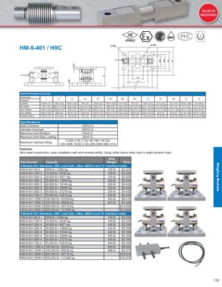133
Features:
Alloy steel construction, easy installation with anti-reversal ability. Using under heavy static load or slight dynamic load.
Part Number Capacity
Ship
Weight Price
3 Module Kit: Hardware, H9C Load Cell, J-Box JBO2-3 and 15ʹ Interface Cable
HM-9-401-5K-3 5000 lb / 2268 kg 105 lb $2,425
HM-9-401-10K-3 10,000 lb / 4535 kg 105 lb $2,425
HM-9-401-20K-3 20,000 lb / 9071 kg 120 lb $2,425
HM-9-401-30K-3 30,000 lb / 13608 kg 324 lb $4,430
HM-9-401-40K-3 40,000 lb / 18144 kg 324 lb $4,430
HM-9-401-50K-3 50,000 lb / 22680 kg 330 lb $4,430
HM-9-401-60K-3 60,000 lb / 27216 kg 330 lb $4,430
HM-9-401-75K-3 75,000 lb / 34019 kg 330 lb $4,430
HM-9-401-100K-3 100,000 lb / 45359 kg 483 lb $6,410
HM-9-401-150K-3 150,000 lb / 68039 kg 501 lb $7,035
HM-9-401-200K-3 200,000 lb / 90718 kg - $13,935
HM-9-401-250K-3 250,000 lb / 113398 kg - $13,935
4 Module Kit: Hardware, H9C Load Cell, J-Box JB02-4 and 15ʹ Interface Cable
HM-9-401-5K-4 5000 lb / 2268 kg 140 lb $3,235
HM-9-401-10K-4 10,000 lb / 4535 kg 140 lb $3,235
HM-9-401-20K-4 20,000 lb / 9071 kg 160 lb $3,235
HM-9-401-30K-4 30,000 lb / 13608 kg 432 lb $5,765
HM-9-401-40K-4 40,000 lb / 18144 kg 432 lb $5,765
HM-9-401-50K-4 50,000 lb / 22680 kg 440 lb $5,765
HM-9-401-60K-4 60,000 lb / 27216 kg 440 lb $5,765
HM-9-401-75K-4 75,000 lb / 34019 kg 440 lb $5,765
HM-9-401-100K-4 100,000 lb / 45359 kg 644 lb $8,550
HM-9-401-150K-4 150,000 lb / 68039 kg 688 lb $9,375
HM-9-401-200K-4 200,000 lb / 90718 kg - $18,575
HM-9-401-250K-4 250,000 lb / 113398 kg - $18,575
HM-9-401 / H9C
Speciﬁcations
Safe Overload 150%F.S.
Ultimate Overload 300%F.S.
Maximum Anti-Rotation 40%F.S.
Maximum Anti-Side Loading 20%F.S.
Maximum Vertical Lifting
5-20K:3.3K (1.5t) /30-75K:11K (5t)
100-150K:16.5K (7.5t) /200-250K:68K (31t)
Outline Dimension mm (inch)
Dimension
L L1 L2 L3 W W1 W2 W3 H H1 H2 D d
Capacity
5-20Klb 279.4 (11) 203.2 (8) 139.7 (5.5) 76.2 (3) 203.2 (8) 139.7 (5.5) 101.6 (4) 76.2 (3) 134.6 (5.3) 12.7 (0.5) 19 (0.75) 26.9 (1.06) 16 (0.63)
30-75Klb 381 (15) 292.1 (11.5) 203.2 (8) 130.3 (5.13) 254 (10) 203.2 (8) 152.4 (6) 130.3 (5.13) 214.1 (8.43) 19.1 (0.75) 25 (1.0) 31 (1.22) 19.1 (0.75)
100-150Klb 457.2 (18) 355.6 (14) 254 (10) 190.5 (7.5) 304.8 (12) 254 (10) 228.6 (9) 190.5 (7.5) 246 (10.39) 31.8 (1.25) 31.8 (1.25) 35.1 (1.38) 20.6 (0.81)
200-250Klb 660.4 (26) 508 (20) 304.8 (12) 228.6 (9) 304.8 (12) 304.8 (12) 152.4 (6) 228.6 (9) 400 (15.73) 50.8 (2) 50.8 (2) 47.8 (1.88) 26.9 (1.06)
5-20Klb SPEC 279.4 (11) 203.2 (8) 152.4 (6) 76.2 (3) 190.5 (7.5) 152.4 (6) 101.6 (4) 76.2 (3) 134.6 (5.3) 19 (0.75) 19 (0.75) 26.9 (1.06) 14.22 (0.56)
WeighingModules
 