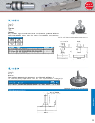 153
HJ-8-218
Capacity
0.15t-2t
5t
500lb-4Klb
10Klb
Features:
Easy installation, adjustable height, automatically centralized inside, good ability of anti-side
loading. Mainly used for platform scales, ﬂoor scales and other electronic weighing devices.
Outline Dimension mm (inch)
Capacity Model
250kg-2t M12x1.75
5t M20x2.5
500lb-4Klb 1/2-20UNF
10Klb 3/4-UNF
Part Number Capacity Ship Weight Price
HJ8-218-0.25/2T H8C, HM8C, B8D, BM8D alloy steel rubber foot with hardware 2 lb $65
HJ8-218-5T H8C, HM8C, B8D, BM8D alloy steel rubber foot with hardware 2 lb $65
HJ8-218-500/4K H8C, HM8C, B8D, BM8D alloy steel rubber foot with hardware 2 lb $65
HJ8-218-10K H8C, HM8C, B8D, BM8D alloy steel rubber foot with hardware 2 lb $65
BJ-8-219
Capacity
0.5-2t
Features:
Easy installation, adjustable height, automatically centralized inside, good ability of
anti-side loading. Mainly used for platform scales, ﬂoor scales and other electronic weighing devices.
Part Number Capacity
Ship
Weight Price
BJ-8-219-0.5/2t Stainless steel assembled with H8C, B8D, HM8C, BM8D 2 lb $85
Alloy steel, rubber supporting subassembly, assembled with BM8H, H8H
Stainless steel, assembled with H8C, B8D, HM8C, BM8D
Outline Dimensions mm (inch)
Accessories
 
