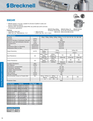 18
BM24R
• BM24R applied a ring type, suitable for all kinds of platform scales and
dynamic weighing systems
• Stainless steel, hermetically sealed IP68, low proﬁle load cell for all kinds
of hazardous applications
Features
• Capacities: 60kg~60t • High accuracy
• OIML Cert. No.: R60/2000-NL-11.21 • NTEP Cert. No.: CC11-103A1
Speciﬁcations
Capacity 60kg / 130kg / 250kg / 280kg / 500kg / 1t / 2t / 3.5t / 5t/ 10t / 13t / 28t / 60t
Accuracy (%FS) C3
Maximum Number of Veriﬁcation Intervals Nmax 3000
Minimum Load Cell Veriﬁcation Intervals Vmin Emax/10000
Combined Error (%FS) ≤±0.0230
Creep (%FS/30min) ≤±0.0245
Temperature Effect on Sensitivity (%FS/10°C) ≤±0.0117
Temperature Effect on Zero (%FS/10°C) ≤±0.0140
Output Sensitivity (mV/V)
60kg / 130kg /
280kg
250kg 500kg~60t
1.0±0.1 1.75±0.1 2.0±0.1
Input Resistance (Ω)
60kg / 130kg /
280kg
250kg /
500kg~10t
13t 28t 60t
1260±100 1100±100 1200±100 1075±100 1350±100
Output Resistance (Ω)
60kg / 130kg /
280kg
250kg /
500kg~10t
13t 28t 60t
1020±0.5 1025±25 1000±0.5 930±0.5 1175±0.5
Insulation Resistance (MΩ) ≥5000 (50VDC)
Zero Balance (%FS) 1.0
Temperature, Compensated (°C) -10~+40
Temperature, Operating (°C) -30~+70
Excitation, Recommended (V) 5~12 (DC)
Excitation, Max (V) 15 (DC)
Safe Overload (%FS) 150
Ultimate Overload (%FS) 300
Recommended Torque on Fixation Bolt Nm 60 kg / 130 kg /
280 kg
250kg /
500kg~10t
13t 28t 60t
8 10 - - -
Protection Class IP68
Part Number Capacity Ship Weight Price
BM24R-C3-250KG 250KG S.S spoke 3 lb $1,390
BM24R-C3-500KG 500KG S.S spoke 3 lb $1,390
BM24R-C3-60KG 60KG S.S spoke 3 lb $1,440
BM24R-C3-130KG 130KG S.S spoke 3 lb $1,440
BM24R-C3-280KG 280KG S.S spoke 3 lb $1,440
BM24R-C3-IT 1T S.S spoke 3 lb $1,390
BM24R-C3-2T 2T S.S sspoke 4 lb $1,390
BM24R-C3-3.5T 3.5T S.S spoke 4 lb $1,505
BM24R-C3-5T 5T S.S spoke 4 lb $1,505
BM24R-C3-10T 10T S.S sspoke 6 lb $1,805
BM24R-C3-13T 13T S.S spoke 12 lb $1,875
BM24R-C3-28T 28T S.S spoke 9 lb $2,370
BM24R-C3-60T 60T S.S spoke 15 lb $2,965
Compatible Products
Manufacturer Model
Revere RLC
BM24R 60kg-280kg BM24R 250kg-13t BM24R 28t-60t
Accessory: BJ-24-202 BJ-24-203 BJ-24-204 BJ-24-205
BM-24-401 BM-24-402 BM-24-403
CompressionLoadingRingTorsion
 