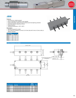 167
JB06
Features:
• Cast aluminum, plastic-sprayed
• Easy to assemble and calibrate, high reliability
• Fully encapsulated, water-proof and moisture proof and lightning protected
• Sensitivity matched adjusting methods
• Surge protection
• Operating temperature: -40°C~+85°C
Description:
• Specially designed for scales
• This model are available to connect 2 to 8 load cells with 4-wire or 6-wire cable on
different requests
Part Number Capacity
Ship
Weight Price
JB06-2 2 channel junction boxes aluminum 2 lb $205
JB06-3 3 channel junction boxes aluminum 2 lb $205
JB06-4 4 channel junction boxes aluminum 2 lb $215
JB06-6 6 channel junction boxes aluminum 2 lb $225
JB06-8 8 channel junction boxes aluminum 2 lb $230
Optional Table
Part Number Channels
JB06-2 2
JB06-3 3
JB06-4 4
JB06-6 6
JB06-8 8
Outline Dimensions mm (inch)
JunctionBox
 