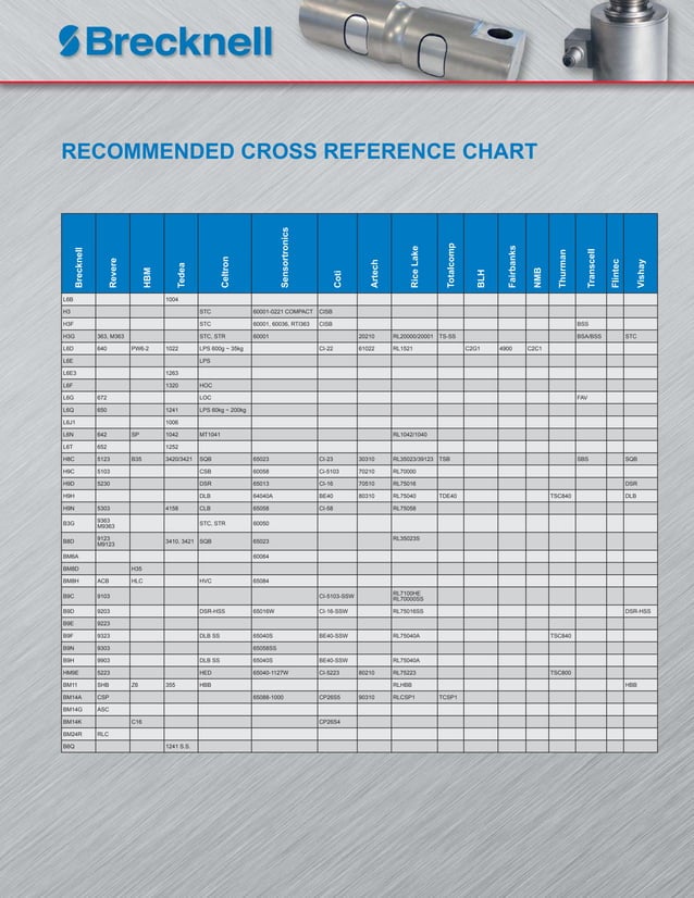Brecknell Load Cell Catalog 2015 PDF
