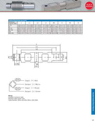 25
Outline Dimensions mm (inch)
Dimension
L L1 L2 L3 ΦD H Φd R
Capacity (Klb)
5~10 206.2 (8.12) 174.6 (6.88) 133.1 (5.24) 15.7 (0.62) Φ43.2 (1.7) 28.4 (1.12) Φ16.7 (0.66) R12.7 (0.5)
20 206.2 (8.12) 174.6 (6.88) 133.1 (5.24) 21.3 (0.84) Φ49.5 (1.95) 28.4 (1.12) Φ16.7 (0.66) R12.7 (0.5)
30~75 260.4 (10.25) 215.9 (8.5) 165.2 (6.5) 25.4 (1.0) Φ76.2 (3.0) 60.2 (2.37) Φ26.9 (1.06) R25.4 (1.0)
90~100 285.8 (11.25) 241.3 (9.5) 190.2 (7.49) 31.0 (1.22) Φ88.9 (3.5) 63.5 (2.5) Φ26.9 (1.06) R38.1 (1.5)
150 285.8 (11.25) 241.3 (9.5) 190.2 (7.49) 31.0 (1.22) Φ99.1 (3.9) 71.1 (2.8) Φ26.9 (1.06) R38.1 (1.5)
200~250 408.9 (16.1) 330.2 (13.0) 254.0 (10.0) 31.7 (1.25) Φ136.6 (5.38) 116.8 (4.6) Φ39.6 (1.56) R50.8 (2.0)
Wiring:
Shielded 4 conductor cable
Standard Cable Length: 9.3m
Cable Diameter: Φ5mm (5K-20K); Φ8mm (30K-250K)
DoubleEndedShearBeams
 