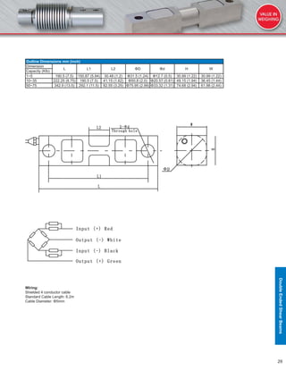 29
Outline Dimensions mm (inch)
Dimension
L L1 L2 ΦD Φd H W
Capacity (Klb)
1~5 190.5 (7.5) 150.87 (5.94) 30.48 (1.2) Φ31.5 (1.24) Φ12.7 (0.5) 30.99 (1.22) 30.99 (1.22)
10~35 222.25 (8.75) 190.5 (7.5) 41.15 (1.62) Φ50.8 (2.0) Φ20.57 (0.81) 49.15 (1.94) 36.45 (1.44)
50~75 342.9 (13.5) 292.1 (11.5) 82.55 (3.25) Φ75.95 (2.99) Φ33.32 (1.31) 74.68 (2.94) 61.98 (2.44)
Wiring:
Shielded 4 conductor cable
Standard Cable Length: 6.2m
Cable Diameter: Φ5mm
DoubleEndedShearBeams
 