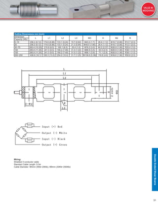 31
Outline Dimensions mm (inch)
Dimension
L L1 L2 L3 ΦD H Φd R
Capacity (Klb)
5~10 206.2 (8.12) 174.6 (6.88) 133.1 (5.24) 15.7 (0.62) Φ43.2 (1.7) 28.4 (1.12) Φ16.7 (0.66) R12.7 (0.5)
20 206.2 (8.12) 174.6 (6.88) 133.1 (5.24) 21.3 (0.84) Φ49.5 (1.95) 28.4 (1.12) Φ16.7 (0.66) R12.7 (0.5)
30~75 260.4 (10.25) 215.9 (8.5) 165.1 (6.5) 25.4 (1.0) Φ76.2 (3.0) 60.2 (2.37) Φ26.9 (1.06) R25.4 (1.0)
100 285.8 (11.25) 241.3 (9.5) 190.2 (7.49) 31.0 (1.22) Φ88.9 (3.5) 63.5 (2.5) Φ26.9 (1.06) R38.1 (1.5)
150 285.8 (11.25) 241.3 (9.5) 190.2 (7.49) 31.0 (1.22) Φ99.1 (3.9) 71.1 (2.8) Φ26.9 (1.06) R38.1 (1.5)
200~250 408.9 (16.1) 330.3 (13.0) 254.0 (10.0) 31.7 (1.25) Φ136.6 (5.38) 116.8 (4.6) Φ39.6 (1.56) R50.8 (2.0)
Wiring:
Shielded 4 conductor cable
Standard Cable Length: 9.3m
Cable Diameter: Φ5mm (5Klb~20Klb); Φ8mm (30Klb~250Klb)
DoubleEndedShearBeams
 