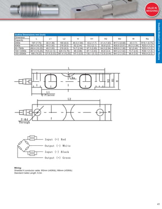 41
Outline Dimensions mm (inch)
Dimension
L L1 L2 H H1 H2 Φd W Ra
Capacity
25Klb 197 (7.75) 35 (1.38) 165 (6.5) 49.3 (1.94) 43.2 (1.7) 41.4 (1.63) Φ17.3 (0.68) 43 (1.7) R19.1 (0.75)
40Klb 260.4 (10.25) 49 (1.93) 216 (8.5) 62 (2.44) 53.3 (2.1) 50.8 (2.0) Φ20.6 (0.81) 49.3 (1.94) R25.4 (1.0)
50~75Klb 260.4 (10.25) 49 (1.93) 216 (8.5) 74.7 (2.94) 67.3 (2.65) 64.5 (2.54) Φ26.9 (1.06) 62 (2.44) R25.4 (1.0)
100~125Klb 387.4 (15.25) 79.5 (3.13) 324 (12.76) 98 (3.86) 87.1 (3.43) 83.8 (3.3) Φ41.2 (1.62) 73.7 (2.9) R38.1 (1.5)
150~200Klb 489 (19.25) 127.8 (5.03) 387.4 (15.25) 147.3 (5.8) 130.1 (5.12) 112.8 (4.44) Φ41.2 (1.62) 96.5 (3.8) R50.8 (2.0)
Wiring:
Shielded 4 conductor cable: Φ5mm (≤40Klb); Φ8mm (≥50Klb)
Standard Cable Length: 9.3m
DoubleEndedLinkShearBeams
 