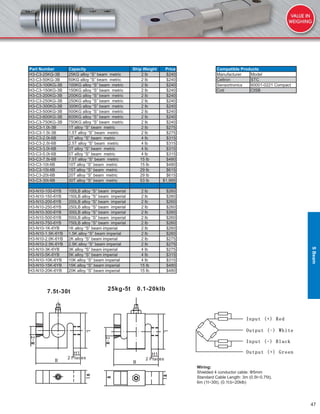 47
Wiring:
Shielded 4 conductor cable: Φ5mm
Standard Cable Length: 3m (0.5t~0.75t),
6m (1t~30t), (0.1l;b~20klb)
Part Number Capacity Ship Weight Price
H3-C3-25KG-3B 25KG alloy “S” beam metric 2 lb $240
H3-C3-50KG-3B 50KG alloy “S” beam metric 2 lb $240
H3-C3-100KG-3B 100KG alloy “S” beam metric 2 lb $240
H3-C3-150KG-3B 150KG alloy “S” beam metric 2 lb $240
H3-C3-200KG-3B 200KG alloy “S” beam metric 2 lb $240
H3-C3-250KG-3B 250KG alloy “S” beam metric 2 lb $240
H3-C3-300KG-3B 300KG alloy “S” beam metric 2 lb $240
H3-C3-500KG-3B 500KG alloy “S” beam metric 2 lb $240
H3-C3-600KG-3B 600KG alloy “S” beam metric 2 lb $240
H3-C3-750KG-3B 750KG alloy “S” beam metric 2 lb $240
H3-C3-1.0t-3B 1T alloy “S” beam metric 2 lb $275
H3-C3-1.5t-3B 1.5T alloy “S” beam metric 2 lb $275
H3-C3-2.0t-6B 2T alloy “S” beam metric 4 lb $315
H3-C3-2.5t-6B 2.5T alloy “S” beam metric 4 lb $315
H3-C3-3.0t-6B 3T alloy “S” beam metric 4 lb $315
H3-C3-5.0t-6B 5T alloy “S” beam metric 4 lb $315
H3-C3-7.5t-6B 7.5T alloy “S” beam metric 15 lb $480
H3-C3-10t-6B 10T alloy “S” beam metric 15 lb $480
H3-C3-15t-6B 15T alloy “S” beam metric 29 lb $615
H3-C3-20t-6B 20T alloy “S” beam metric 29 lb $615
H3-C3-30t-6B 30T alloy “S” beam metric 53 lb $1,995
H3-N10-100-6YB 100LB alloy “S” beam imperial 2 lb $260
H3-N10-150-6YB 150LB alloy “S” beam imperial 2 lb $260
H3-N10-200-6YB 200LB alloy “S” beam imperial 2 lb $260
H3-N10-250-6YB 250LB alloy “S” beam imperial 2 lb $260
H3-N10-300-6YB 300LB alloy “S” beam imperial 2 lb $260
H3-N10-500-6YB 500LB alloy “S” beam imperial 2 lb $260
H3-N10-750-6YB 750LB alloy “S” beam imperial 2 lb $260
H3-N10-1K-6YB 1K alloy “S” beam imperial 2 lb $260
H3-N10-1.5K-6YB 1.5K alloy “S” beam imperial 2 lb $260
H3-N10-2.0K-6YB 2K alloy “S” beam imperial 2 lb $275
H3-N10-2.5K-6YB 2.5K alloy “S” beam imperial 2 lb $275
H3-N10-3K-6YB 3K alloy “S” beam imperial 4 lb $275
H3-N10-5K-6YB 5K alloy “S” beam imperial 4 lb $315
H3-N10-10K-6YB 10K alloy “S” beam imperial 4 lb $315
H3-N10-15K-6YB 15K alloy “S” beam imperial 15 lb $480
H3-N10-20K-6YB 20K alloy “S” beam imperial 15 lb $480
Compatible Products
Manufacturer Model
Celtron STC
Sensortronics 60001-0221 Compact
Coti CISB
SBeam
 