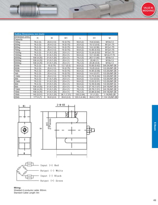 49
Outline Dimensions mm (inch)
Dimension (mm)
H W W1 L H1 M
Capacity
100kg 76.2 (3) 25.4 (1.0) 19 (0.75) 50.8 (2) 15.8 (0.62) M10x1.5
250kg 76.2 (3) 25.4 (1.0) 19 (0.75) 20.8 (2) 15.12 (0.6) M12x1.75
500kg 76.2 (3) 25.4 (1.0) 19 (0.75) 50.8 (2) 14.2 (0.56) M12x1.75
750kg 76.2 (3) 25.4 (1.0) 19 (0.75) 50.8 (2) 13.46 (0.53) M12x1.75
1000kg 76.2 (3) 31.8 (1.25) 25.4 (1) 50.8 (2) 13.24 (0.52) M12x1.75
1500kg 76.2 (3) 31.8 (1.25) 25.4 (1) 50.8 (2) 12.1 (0.48) M12x17.75
2000kg 108 (4.25) 31.8 (1.25) 25.4 (1) 76.2 (3) 26.7 (1.05) M18x1.5
2500kg 108 (4.25) 31.8 (1.25) 25.4 (1) 76.2 (3) 25.48 (1) M18x1.5
5000kg 108 (4.25) 31.8 (1.25) 25.4 (1) 76.2 (3) 20.26 (0.8) M18x1.5
250lb 76.2 (3) 19 (0.75) 12.7 (0.5) 50.8 (2) 15.69 (0.62) 3/8-24UNF-2B
500lb 76.2 (3) 25.4 (1.0) 19 (0.75) 50.8 (2) 15.25 (0.6) 1/2-20UNF-2B
750lb 76.2 (3) 25.4 (1.0) 19 (0.75) 50.8 (2) 14.95 (0.59) 1/2-20UNF-2B
1klb 76.2 (3) 25.4 (1.0) 19 (0.75) 50.8 (2) 14.4 (0.57) 1/2-20UNF-2B
1.5klb 76.2 (3) 25.4 (1.0) 19 (0.75) 50.8 (2) 13.75 (0.54) 1/2-20UNF-2B
2klb 76.2 (3) 31.8 (1.25) 25.4 (1) 50.8 (2) 13.4 (0.53) 1/2-20UNF-2B
2.5klb 76.2 (3) 31.8 (1.25) 25.4 (1) 50.8 (2) 13.03 (0.51) 1/2-20UNF-2B
3klb 76.2 (3) 31.8 (1.25) 25.4 (1) 50.8 (2) 12.39 (0.49) 1/2-20UNF-2b
5klb 108 (4.25) 31.8 (1.25) 25.4 (1) 76.2 (3) 27.18 (1.07) 3/4-16UNF-2B
7.5klb 108 (4.25) 31.8 (1.25) 25.4 (1) 76.2 (3) 25.78 (1.01) 3/4-16UNF-2B
10klb 108 (4.25) 31.8 (1.25) 25.4 (1) 76.2 (3) 23.88 (0.94) 3/4-16UNF-2B
15klb 140 (5.51) 31.8 (1.25) 38.1 (1.31) 100 (3.94) 31 (1.22) 1-14UNS-2B
20klb 177.8 (7) 50.8 (2.0) 50.8 (2.0) 125.5 (4.94) 39.9 (1.57) 1 1/4-12UNF-2B
Wiring:
Shielded 4 conductor cable: Φ5mm
Standard Cable Length: 6m
SBeam
 