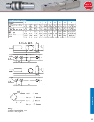 65
Outline Dimensions mm (inch)
Dimension
L L1 L2 L3 d H W D H1 M
Capacity
0.25Klb, 0.5Klb, 0.75Klb,
1Klb
130
(5.12)
15.7
(0.62)
25.4
(1.0)
76.2
(3.0)
13.46
(0.52)
30.2
(1.19)
30.7
(1.20)
13.4
(0.53)
16
(0.63)
M12-6H
1/2-20UNF-2B
0.5t, 1t, 2t,
2.5Klb, 3Klb, 4Klb, 5KSE
130
(5.12)
15.7
(0.62)
25.4
(1.0)
76.2
(3.0)
13.4
(0.53)
31.32
(1.23)
31.32
(1.23)
13.4
(0.53)
15.75
(0.62)
M12-6H
1/2-20UNF-2B
3t, 5t
5Klb, 7.5Klb,
10Klb, 15Klb
171
(6.73)
19
(0.75)
38.1
(1.5)
95.2
(3.75)
20.65
(19.81)
36.8
(1.45)
36.8
(1.45)
20.65
(19.81)
17.78
(0.7)
M20x25-6H
3/4-16UNF-2B
20Klb
222.25
(8.75)
25.4
(1.0)
50.8
(2.0)
120.7
(4.75)
26.9
(1.06)
49.5
(1.95)
49.5
(1.95)
27.56
(1.08)
24.78
(0.97)
M24x2-6H
1-12UNF-2B
Wiring:
Shielded 4 conductor cable: ɸ5mm
Standard Cable Length: 6m
ShearBeam
 