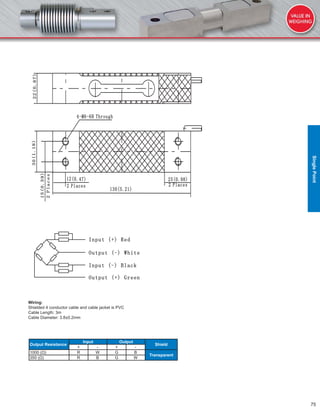 75
Wiring:
Shielded 4 conductor cable and cable jacket is PVC
Cable Length: 3m
Cable Diameter: 3.8±0.2mm
Output Resistance
Input Output
Shield
+ - + -
1000 (Ω) R W G B
Transparent
350 (Ω) R B G W
SinglePoint
 