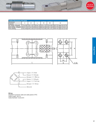 81
Outline Dimensions mm (inch)
Dimension
H H1 L W W1 M
Capacity
50~200kg, 250kgSE 75 (2.95) 50 (1.97) 156 (6.14) 44 (1.73) 24 (0.94) M12-7H depth 20 (0.79)
250~500kg, 750kgSE 95 (3.74) 70 (2.76) 146 (5.75) 60 (2.36) 36 (1.42) M12-7H depth 18 (0.71)
750~2000kg 125 (4.92) 85 (3.35) 176 (6.93) 76 (2.99) 46 (1.81) M16-7H depth 20 (0.79)
Wiring:
Shielded 6 conductor cable and cable jacket is PVC
Cable Length: 3±0.1m
Cable Diameter: 6.2±0.2mm
SinglePoint
 
