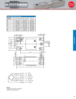 85
Outline Dimensions mm (inch)
Capacity
100kg~200kg 250kg~500kg 750kg~2t
Dimension
B 44 (1.73) 60 (2.36) 76 (2.99)
B1 24 (0.94) 36 (1.42) 46 (1.81)
H 75 (2.95) 95 (3.74) 125 (4.92)
H1 50 (1.97) 70 (2.76) 95 (3.74)
H2 30 (1.18) 30 (1.18) 65 (2.56)
L 156 (6.14) 146 (5.75) 176 (6.93)
L1 112 (4.4) 110 (4.33) 110 (4.33)
L2 14 (0.55) 11 (0.43) 24 (0.94)
M M12-7H M12-7H M16-7H
Wiring:
Shielded 4 conductor cable: ɸ5mm
Standard Cable Length: 3m
SinglePoint
 
