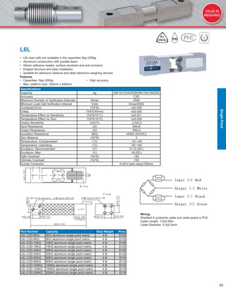 93
L6L
• L6L load cells are available in the capacities 5kg~200kg
• Aluminum construction with parallel beam
• Silicon adhesive sealed, surface anodized and anti-corrosion
• Integral structure and easy installation
• Suitable for electronic balance and other electronic weighing devices
Features
• Capacities: 5kg~200kg • High accuracy
• Max. platform size: 350mm x 400mm
Speciﬁcations
Capacity kg 5/8/10/15/20/30/50/80/100/150/200
Accuracy C3D
Maximum Number of Veriﬁcation Intervals Nmax 2500
Minimum Load Cell Veriﬁcation Interval Vmin Emax/5000
Combined Error (%FS) ≤±0.030
Creep (%FS/30min) ≤±0.020
Temperature Effect on Sensitivity (%FS/10°C) ≤±0.021
Temperature Effect on Zero (%FS/10°C) ≤±0.028
Output Sensitivity (mV/V) 2.0±0.2
Input Resistance (Ω) 394±6
Output Resistance (Ω) 350±3
Insulation Resistance (MΩ) ≥5000 (50VDC)
Zero Balance (%FS) 2
Temperature, Compensated (°C) -10~+40
Temperature, Operating (°C) -35~+65
Excitation, Recommended (V) 5~12 (DC)
Excitation, Max (V) 18 (DC)
Safe Overload (%FS) 120
Ultimate Overload (%FS) 150
Corner Correction 0.02% load value/100mm
Part Number Capacity Ship Weight Price
L6L-C3D-5KG 5KG aluminum single point metric 4 lb $105
L6L-C3D-8KG 8KG aluminum single point metric 4 lb $105
L6L-C3D-10KG 10KG aluminum single point metric 4 lb $105
L6L-C3D-15KG 15KG aluminum single point metric 4 lb $105
L6L-C3D-20KG 20KG aluminum single point metric 4 lb $105
L6L-C3D-30KG 30KG aluminum single point metric 4 lb $105
L6L-C3D-50KG 50KG aluminum single point metric 4 lb $115
L6L-C3D-80KG 80KG aluminum single point metric 4 lb $115
L6L-C3D-100KG 100KG aluminum single point metric 4 lb $115
L6L-C3D-150KG 150KG aluminum single point metric 4 lb $115
L6L-C3D-200KG 200KG aluminum single point metric 4 lb $115
Wiring:
Shielded 4 conductor cable and cable jacket is PVC
Cable Length: 1.0±0.05m
Cable Diameter: 5.3±0.2mm
SinglePoint
 