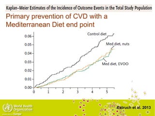 Primary prevention of CVD with a
Mediterranean Diet end point
Estruch et al. 2013
 