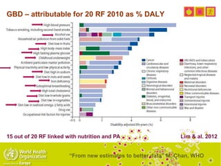 GBD – attributable for 20 RF 2010 as % DALY
15 out of 20 RF linked with nutrition and PA Lim & al. 2012
“From new estimates to better data” M. Chan, WHO
 