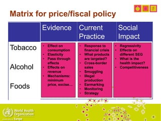 Matrix for price/fiscal policy
Evidence Current
Practice
Social
Impact
Tobacco
Alcohol
Foods
• Effect on
consumption
• Elasticity
• Pass through
effects
• Effects on
revenue
• Mechanisms:
minimum
price, excise…
• Response to
financial crisis
• What products
are targeted?
• Cross-border
sales
• Smuggling
• Illegal
production
• Earmarking
• Monitoring
• Strategy
• Regressivity
• Effects on
different SEG
• What is the
health impact?
• Competitiveness
 