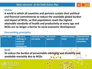 Human rights NCDs are a
challenge to
social and
economic
development
Universal access
and equity
Life-course
approach
Evidence-based
action
Empowerment
of people and
comunities
Vision:
A world in which all countries and partners sustain their political
and financial commitments to reduce the avoidable global burden
and impact of NCDs, so that populations reach the highest
attainable standards of health and productivity at every age and
NCDs are no longer a barrier to socio-economic development
Overarching principles:
Main elements of the Draft Action Plan
Goal:
To reduce the burden of preventable morbidity and disability and
avoidable mortality due to NCDs
 