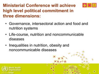 Ministerial Conference will achieve
high level political commitment in
three dimensions:
• Governance, intersectoral action and food and
nutrition systems
• Life-course, nutrition and noncommunicable
diseases
• Inequalities in nutrition, obesity and
noncommunicable diseases
 
