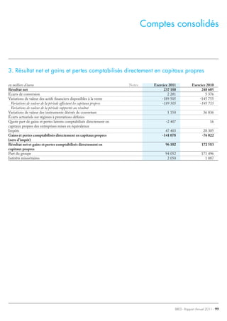 Bred Banque Populaire : Rapport Annuel 2011