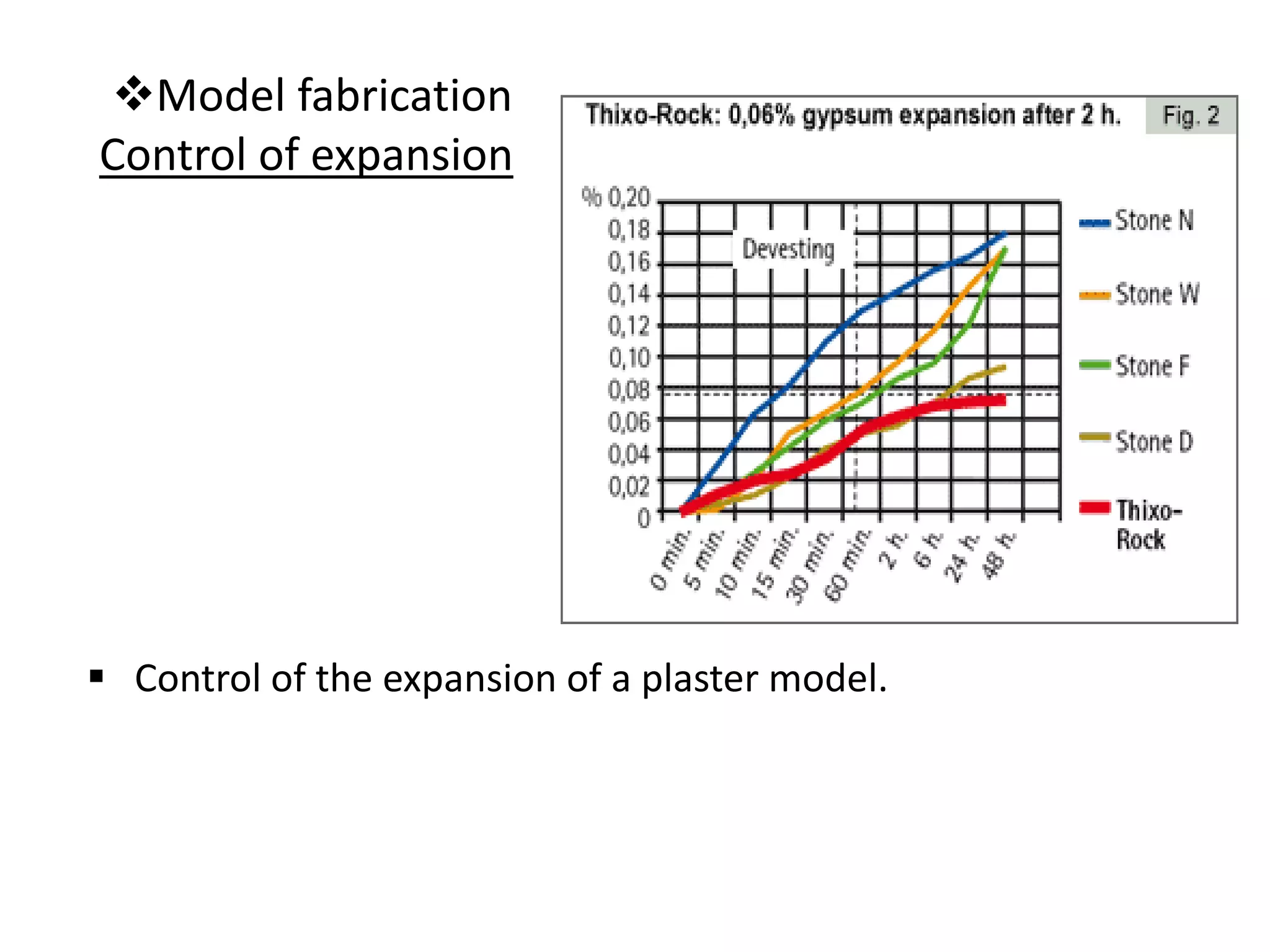 Model fabrication
Control of expansion
 Control of the expansion of a plaster model.
 