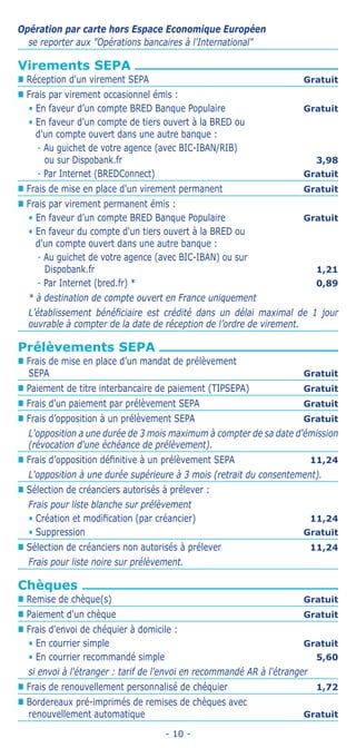 - 10 -
Opération par carte hors Espace Economique Européen
se reporter aux Opérations bancaires à l'International
Virements SEPA
„„ Réception d'un virement SEPA Gratuit
„„ Frais par virement occasionnel émis :
• En faveur d’un compte BRED Banque Populaire Gratuit
• En faveur d'un compte de tiers ouvert à la BRED ou
d'un compte ouvert dans une autre banque :
-- Au guichet de votre agence (avec BIC-IBAN/RIB)
ou sur Dispobank.fr 3,98
-- Par Internet (BREDConnect) Gratuit
„„ Frais de mise en place d'un virement permanent Gratuit
„„ Frais par virement permanent émis :
• En faveur d’un compte BRED Banque Populaire Gratuit
• En faveur du compte d'un tiers ouvert à la BRED ou
d'un compte ouvert dans une autre banque :
-- Au guichet de votre agence (avec BIC-IBAN) ou sur
Dispobank.fr 1,21
-- Par Internet (bred.fr) * 0,89
* à destination de compte ouvert en France uniquement
L’établissement bénéficiaire est crédité dans un délai maximal de 1 jour
ouvrable à compter de la date de réception de l’ordre de virement.
Prélèvements SEPA
„„ Frais de mise en place d’un mandat de prélèvement
SEPA Gratuit
„„ Paiement de titre interbancaire de paiement (TIPSEPA) Gratuit
„„ Frais d'un paiement par prélèvement SEPA Gratuit
„„ Frais d’opposition à un prélèvement SEPA Gratuit
L'opposition a une durée de 3 mois maximum à compter de sa date d'émission
(révocation d'une échéance de prélèvement).
„„ Frais d’opposition définitive à un prélèvement SEPA 11,24
L'opposition à une durée supérieure à 3 mois (retrait du consentement).
„„ Sélection de créanciers autorisés à prélever :
Frais pour liste blanche sur prélèvement
• Création et modification (par créancier) 11,24
• Suppression Gratuit
„„ Sélection de créanciers non autorisés à prélever 11,24
Frais pour liste noire sur prélèvement.
Chèques
„„ Remise de chèque(s) Gratuit
„„ Paiement d'un chèque Gratuit
„„ Frais d'envoi de chéquier à domicile :
• En courrier simple Gratuit
• En courrier recommandé simple 5,60
si envoi à l'étranger : tarif de l'envoi en recommandé AR à l'étranger
„„ Frais de renouvellement personnalisé de chéquier 1,72
„„ Bordereaux pré-imprimés de remises de chèques avec
renouvellement automatique Gratuit
 