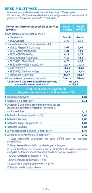 - 15 -
BRED MULTIPASS
Une autorisation de découvert (1)
est incluse dans l’offre groupée.
Ce découver, dont la durée d’utilisation est obligatoirement inférieure à 30
jours, est renouvelable par tacite reconduction.
Convention intégrant les produits et services
suivants
Débit
Immédiat
Débit
Différé
„„ Ses comptes sur Internet au choix :
• Dispobank.fr Gratuit Gratuit
• BREDConnect 3,30 3,30
++ une carte au choix (cotisation mensuelle) :
• Visa ou MasterCard classique 3,63 3,63
• BRED Affinity MasterCard 4,25 4,58
• BRED ACEF MasterCard 4,17 4,75
• BRED CASDEN MasterCard 4,17 4,58
• BREDMOI MasterCard 4,25 4,58
• BRED Affinity Gold MasterCard * 10,17 10,42
• Visa Premier * 11,25 11,25
• BREDMOI Gold MasterCard 11,83 11,83
• World Elite MasterCard 24,17 24,17
„„ Frais de tenue de compte (par mois) Offerts Offerts
Cotisation à une offre groupée de services,
mensuelle, avant réduction (2)
De 3,63
à 27,47
Produits et services optionnels
(majoration mensuelle avant réduction (2)
)
„„ BRED Direct Services 1,00
„„ Message + : à partir de (3)
2,11
„„ Cotisation à une offre d'assurance perte ou vol des
moyens de paiement : Protection Payement II
• offre «Adulte» 2,17
„„ Protection Revenus (à partir de (3)
) 2,03
„„ Protection Bancaire 1,80
„„ Protection Budget (à partir de (3)
) 7,00
„„ Protection Juridique 4,00
„„ Service Opposition Sécurisé (à partir de (3)
) 1,79
„„ Carnet de Bord Patrimonial (à partir de (3)
) 2,42
* Carte disponible uniquement en débit différé pour les nouvelles
souscriptions.
(1)
Sous réserve d’acceptation du dossier par la banque.
(2)
Vous bénéficiez de réductions sur la tarification de votre convention
Multipass en fonction du nombre de produits ou services souscrits :
- de 2 à 4 produits ou services : - 4 %
- pour 5 produits ou services : - 8 %
- à partir de 6 produits ou services : - 12 %
(3)
En fonction de l’option choisie
 