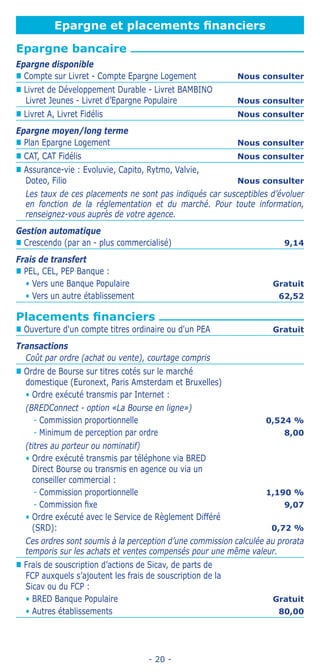 - 20 -
Epargne et placements financiers
Epargne bancaire
Epargne disponible
„„ Compte sur Livret - Compte Epargne Logement Nous consulter
„„ Livret de Développement Durable - Livret BAMBINO
Livret Jeunes - Livret d’Epargne Populaire Nous consulter
„„ Livret A, Livret Fidélis Nous consulter
Epargne moyen/long terme
„„ Plan Epargne Logement Nous consulter
„„ CAT, CAT Fidélis Nous consulter
„„ Assurance-vie : Evoluvie, Capito, Rytmo, Valvie,
Doteo, Filio Nous consulter
Les taux de ces placements ne sont pas indiqués car susceptibles d’évoluer
en fonction de la réglementation et du marché. Pour toute information,
renseignez-vous auprès de votre agence.
Gestion automatique
„„ Crescendo (par an - plus commercialisé) 9,14
Frais de transfert
„„ PEL, CEL, PEP Banque :
• Vers une Banque Populaire Gratuit
• Vers un autre établissement 62,52
Placements financiers
„„ Ouverture d'un compte titres ordinaire ou d'un PEA Gratuit
Transactions
Coût par ordre (achat ou vente), courtage compris
„„ Ordre de Bourse sur titres cotés sur le marché
domestique (Euronext, Paris Amsterdam et Bruxelles)
• Ordre exécuté transmis par Internet :
(BREDConnect - option «La Bourse en ligne»)
-- Commission proportionnelle 0,524 %
-- Minimum de perception par ordre 8,00
(titres au porteur ou nominatif)
• Ordre exécuté transmis par téléphone via BRED
Direct Bourse ou transmis en agence ou via un
conseiller commercial :
-- Commission proportionnelle 1,190 %
-- Commission fixe 9,07
• Ordre exécuté avec le Service de Règlement Différé
(SRD): 0,72 %
Ces ordres sont soumis à la perception d’une commission calculée au prorata
temporis sur les achats et ventes compensés pour une même valeur.
„„ Frais de souscription d’actions de Sicav, de parts de
FCP auxquels s’ajoutent les frais de souscription de la
Sicav ou du FCP :
• BRED Banque Populaire Gratuit
• Autres établissements 80,00
 