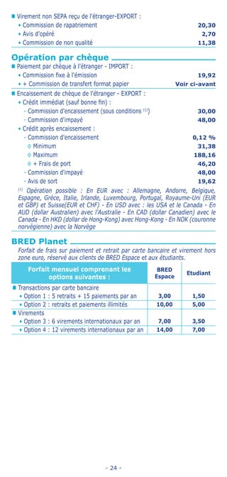 - 24 -
„„ Virement non SEPA reçu de l'étranger-EXPORT :
• Commission de rapatriement 20,30
• Avis d’opéré 2,70
• Commission de non qualité 11,38
Opération par chèque
„„ Paiement par chèque à l'étranger - IMPORT :
• Commission fixe à l'émission 19,92
• + Commission de transfert format papier Voir ci-avant
„„ Encaissement de chèque de l'étranger - EXPORT :
• Crédit immédiat (sauf bonne fin) :
-- Commission d'encaissement (sous conditions (1)
) 30,00
-- Commission d'impayé 48,00
• Crédit après encaissement :
-- Commission d'encaissement 0,12 %
◊ Minimum 31,38
◊ Maximum 188,16
◊ + Frais de port 46,20
-- Commission d'impayé 48,00
-- Avis de sort 19,62
(1)
Opération possible : En EUR avec : Allemagne, Andorre, Belgique,
Espagne, Grèce, Italie, Irlande, Luxembourg, Portugal, Royaume-Uni (EUR
et GBP) et Suisse(EUR et CHF) - En USD avec : les USA et le Canada - En
AUD (dollar Australien) avec l'Australie - En CAD (dollar Canadien) avec le
Canada - En HKD (dollar de Hong-Kong) avec Hong-Kong - En NOK (couronne
norvégienne) avec la Norvège
BRED Planet
Forfait de frais sur paiement et retrait par carte bancaire et virement hors
zone euro, réservé aux clients de BRED Espace et aux étudiants.
Forfait mensuel comprenant les
options suivantes :
BRED
Espace
Etudiant
„„ Transactions par carte bancaire
• Option 1 : 5 retraits + 15 paiements par an 3,00 1,50
• Option 2 : retraits et paiements illimités 10,00 5,00
„„ Virements
• Option 3 : 6 virements internationaux par an 7,00 3,50
• Option 4 : 12 virements internationaux par an 14,00 7,00
 