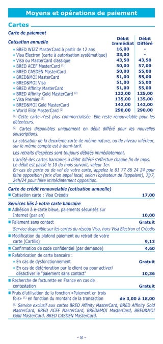 - 8 -
Moyens et opérations de paiement
Cartes
Carte de paiement
Cotisation annuelle
Débit
Immédiat
Débit
Différé
• BRED WIZZ MasterCard à partir de 12 ans 16,00 -
• Visa Electron (carte à autorisation systématique) 33,00 -
• Visa ou MasterCard classique 43,50 43,50
• BRED ACEF MasterCard (1) 50,00 57,00
• BRED CASDEN MasterCard 50,00 55,00
• BREDMOI MasterCard 51,00 55,00
• BREDMOI Visa 51,00 55,00
• BRED Affinity MasterCard 51,00 55,00
• BRED Affinity Gold MasterCard (2) 122,00 125,00
• Visa Premier (2) 135,00 135,00
• BREDMOI Gold MasterCard 142,00 142,00
• World Elite MasterCard (2) 290,00 290,00
(1)
Cette carte n'est plus commercialisée. Elle reste renouvelable pour les
détenteurs.
(2)
Cartes disponibles uniquement en débit différé pour les nouvelles
souscriptions.
La cotisation de la deuxième carte de même nature, ou de niveau inférieur,
sur le même compte est à demi-tarif.
Les retraits d'espèces sont toujours débités immédiatement.
L’arrêté des cartes bancaires à débit différé s’effectue chaque fin de mois.
Le débit est passé le 10 du mois suivant, valeur 1er.
En cas de perte ou de vol de votre carte, appelez le 01 77 86 24 24 pour
faire opposition (prix d’un appel local, selon l’opérateur de l’appelant), 7j/7,
24h/24 pour faire immédiatement opposition.
Carte de crédit renouvelable (cotisation annuelle)
„„ Cotisation carte : Visa Créodis 17,00
Services liés à votre carte bancaire
„„ Adhésion à e-carte bleue, paiements sécurisés sur
Internet (par an) 10,00
„„ Paiement sans contact Gratuit
Service disponible sur les cartes du réseau Visa, hors Visa Electron et Créodis
„„ Modification du plafond paiement ou retrait de votre
carte (Cartilis) 9,13
„„ Confirmation de code confidentiel (par demande) 4,60
„„ Refabrication de carte bancaire :
• En cas de dysfonctionnement Gratuit
• En cas de détérioration par le client ou pour activer/
désactiver le paiement sans contact 10,36
„„ Recherche de facturette en France en cas de
contestation Gratuit
„„ Frais d’utilisation de la fonction «Paiement en trois
fois» (1)
en fonction du montant de la transaction de 3,00 à 18,00
(1)
Service exclusif aux cartes BRED Affinity MasterCard, BRED Affinity Gold
MasterCard, BRED ACEF MasterCard, BREDMOI MasterCard, BREDMOI
Gold MasterCard, BRED CASDEN MasterCard.
 