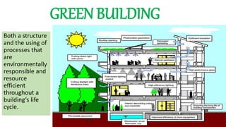 BREEAM | PPTX