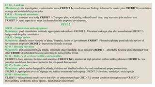 LE 02 – Land use
(Mandatory): site investigation, contaminated areas CREDIT 1- remediation and findings informed in master plan CREDIT 2- remediation
strategy and sustainability principles
TM 01 – Transport assessment
Mandatory: transport area study CREDIT 1: Transport plan, walkability, reduced travel time, easy access to jobs and services
CREDIT 2- spare capacity to meet the demands of the proposed development.
STEP 2
GO 02 – Consultation and engagement
Mandatory: good consultation methods, appropriate stakeholders CREDIT 1: Alteration to design plan after consultation CREDIT 2-
design workshop for consultation
GO 03 – Design review
Mandatory: identify issues- security of place, diversity, layout of development CREDIT 1- Interdisciplinary panel take the review of
development proposal CREDIT 2- Improvement made to design
SE 05 – Housing provision
Mandatory: The housing type and tenure, minimum space standards in all housing CREDIT 1- affordable housing units integrated with
other CREDIT 2- affordable housing according to demographic trends
SE 06 – Delivery of services, facilities and amenities
CREDIT 1- local services, facilities and amenities CREDIT 2&3- medium & high priorities within walking distance CREDIT 6- low
priorities needs have been incorporated in the pro-posed development.
SE 07 – Public realm
Mandatory: public realm designed for elderly, children and disabled with safety and comfort and proper connectivity
CREDIT 1- Appropriate levels of signage and surface treatments/landscaping CREDIT 2- furniture, sunshades, social spaces
SE 08 – Microclimate
CREDIT 1- microclimatic study shows the effect of urban morphology CREDIT 2- proper condition throughout year CREDIT 3-
microclimatic conditions, public spaces, pedestrian/cycling routes
 