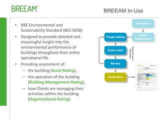 Delivering Sustainability Digitally - BREEAM & Data | PPTX