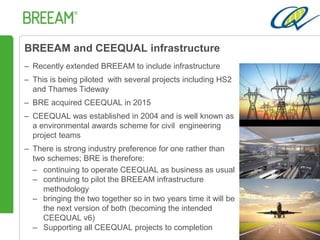 Delivering Sustainability Digitally - BREEAM & Data | PPTX