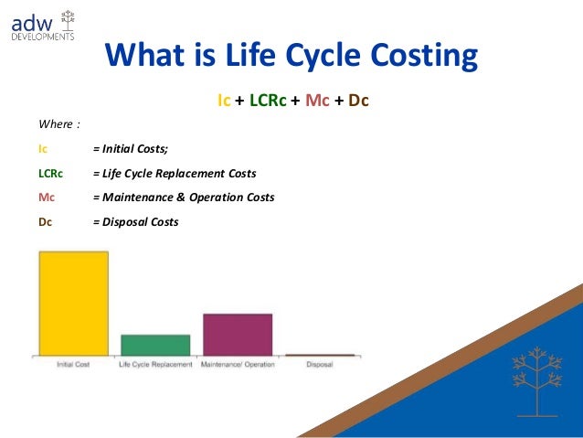 life cycle costing Life cycle costing (lcc) is an important economic analysis used in the selection of alternatives that impact both pending and future costs. life cycle costing Life cycle costing (lcc) is an important economic analysis used in the selection of alternatives that impact both pending and future costs.