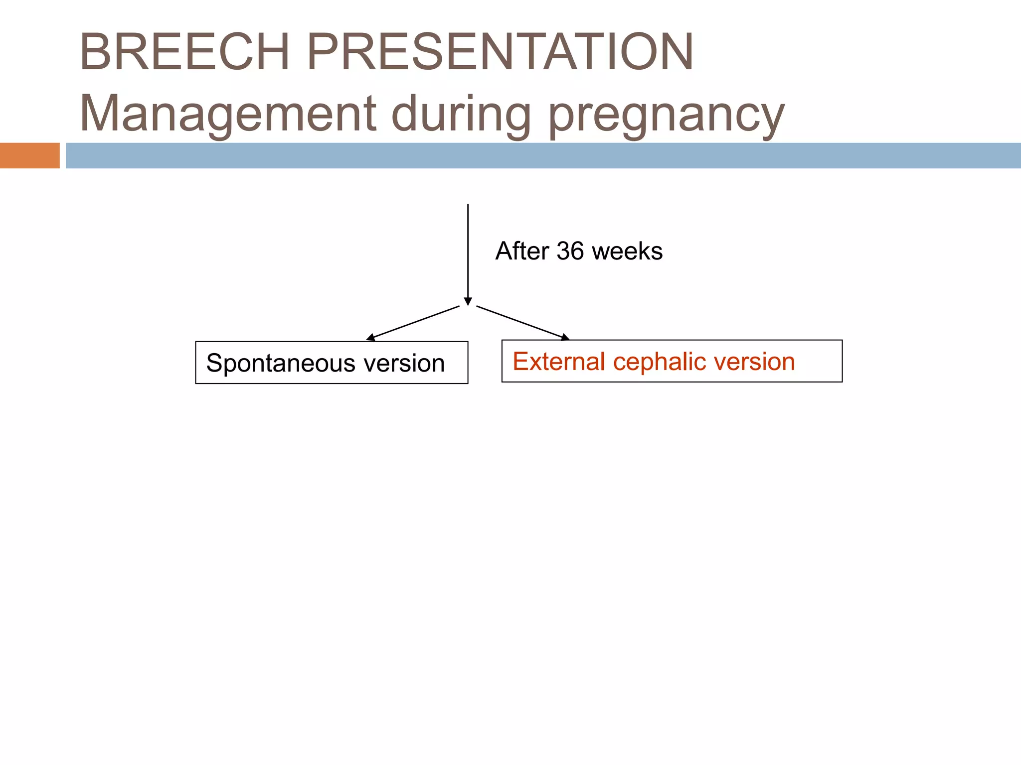 BREECH PRESENTATION
Management during pregnancy
After 36 weeks
Spontaneous version External cephalic version
 