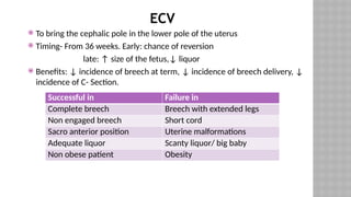 ECV
 To bring the cephalic pole in the lower pole of the uterus
 Timing- From 36 weeks. Early: chance of reversion
late: ↑ size of the fetus,↓ liquor
 Benefits: ↓ incidence of breech at term, ↓ incidence of breech delivery, ↓
incidence of C- Section.
Successful in Failure in
Complete breech Breech with extended legs
Non engaged breech Short cord
Sacro anterior position Uterine malformations
Adequate liquor Scanty liquor/ big baby
Non obese patient Obesity
 