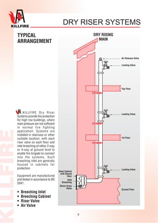 Breeching Inlet | PDF