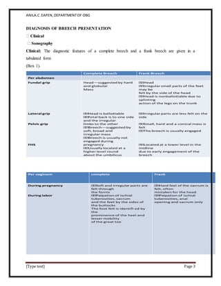 Breech presentation | DOCX