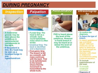 DURING PREGNANCY 
Inspection 
• A transverse 
groove may be 
seen above the 
umbilicus in 
sacro-anterior 
corresponds to 
the neck. 
• If the patient is 
thin, the head may 
be seen as a 
localized bulge in 
one 
hypochondrium 
Palpation 
• Fundal Grip: The 
head is felt as a 
smooth, hard, 
round ballottable 
mass which is often 
tender. 
• Umbilical Grip: The 
back is identified 
and a depression 
• First pelvic Grip: 
The breech is felt 
as a smooth, soft 
mass continues 
with the back. Trial 
to do ballottement 
to the breech 
shows that the 
movement is 
transmitted to the 
whole trunk. 
Auscultatio 
n 
FHS is heard above 
the level of the 
umbilicus. However 
in frank breech it 
may be heard at or 
below the level of 
the umbilicus. 
Ultrasonograp 
hy 
• To confirm the 
diagnosis. 
• To detect the type of 
breech. 
• To detect gestational 
age and foetal 
weight: Different 
measures can be 
taken to determine 
the foetal weight as 
the biparietal 
diameter with chest 
or abdominal 
circumference using 
a special equation. 
• To exclude 
hyperextension of 
the head. 
• To exclude 
congenital 
anomalies. 
• Diagnosis of 
 