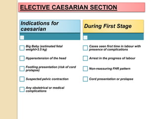 ELECTIVE CAESARIAN SECTION 
Indications for 
caesarian 
Big Baby (estimated fetal 
weight>3.5 kg) 
Hyperextension of the head 
Footling presentation (risk of cord 
prolapse) 
Suspected pelvic contraction 
Any obstetrical or medical 
complications 
During First Stage 
Cases seen first time in labour with 
presence of complications 
Arrest in the progress of labour 
Non-reassuring FHR pattern 
Cord presentation or prolapse 
 