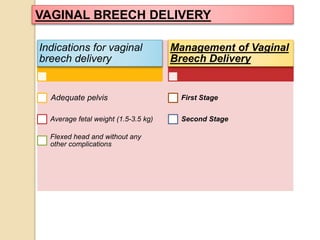VAGINAL BREECH DELIVERY 
Indications for vaginal 
breech delivery 
Adequate pelvis 
Average fetal weight (1.5-3.5 kg) 
Flexed head and without any 
other complications 
Management of Vaginal 
Breech Delivery 
First Stage 
Second Stage 
 