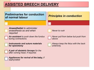 ASSISTED BREECH DELIVERY 
Preliminaries for conduction 
of normal labour 
Anaesthetist to administer 
anaesthesia as and when 
required 
An assistant to push down the fundus 
during contractions. 
Instruments and suture materials 
for episiotomy 
A pair of obstetric forceps for the 
after coming head, if required. 
Appliances for revival of the baby, if 
asphyxiated 
Principles in conduction 
Never to rush 
Never pull from below but push from 
above 
Always keep the fetus with the back 
anteriorly. 
 