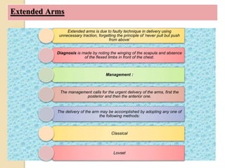 Extended arms is due to faulty technique in delivery using 
unnecessary traction, forgetting the principle of ‘never pull but push 
from above’ 
Diagnosis is made by noting the winging of the scapula and absence 
of the flexed limbs in front of the chest. 
Management : 
The management calls for the urgent delivery of the arms, first the 
posterior and then the anterior one. 
The delivery of the arm may be accomplished by adopting any one of 
the following methods: 
Classical 
Lovset 
Extended Arms 
 